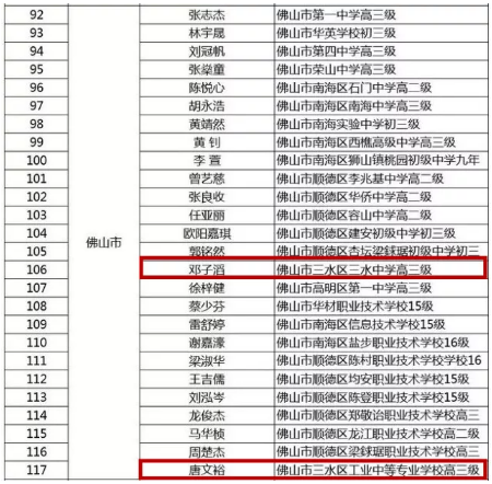 2017-2018学年度广东省优秀学生（中学阶段）名单.png